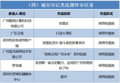 南方網戰疫微紀錄片等3件作品入選第七屆廣東省網絡文化精品 展現基礎電信的擔當與創新