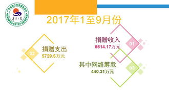 廣東省青少年發(fā)展基金會(huì) 堅(jiān)實(shí)的后盾與向前的腳步 ——第三季度財(cái)務(wù)數(shù)據(jù)結(jié)合基礎(chǔ)電信業(yè)務(wù)趨勢(shì)