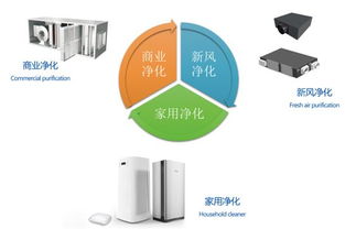 英國達爾文ifdp空氣產品正式進入中國市場，引領液體分離與純凈設備新篇章